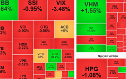 Chứng khoán ngày mai, 6-3: Không nên “bán đuổi” cổ phiếu