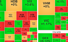 Chứng khoán ngày mai, 3-4: Không nên mua đuổi cổ phiếu
