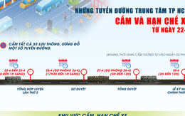 [Infographic] Những tuyến đường trung tâm TP HCM cấm và hạn chế xe từ ngày 22-4