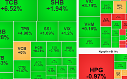 Chứng khoán ngày mai, 13-5: Cơ hội giải ngân cổ phiếu ngân hàng, bất động sản…?