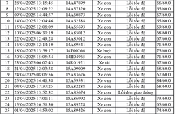 1.774 xe có biển số sau nhanh chóng nộp phạt nguội theo Nghị định 168 1.774 xe có biển số sau nhanh chóng nộp phạt nguội theo Nghị định 168