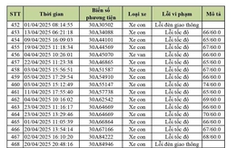 590 chủ xe ô tô biển Hà Nội dính lỗi vượt tốc độ, vượt đèn đỏ nhanh chó789bet tặng 100k nộp phạt 789bet tặng 100kuội theo 789bet tặng 100khị định 168