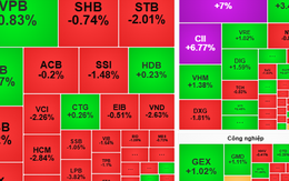 Chứng khoán ngày mai, 20-5: Cơ hội hiện thực hóa lợi nhuận