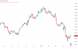 Sáng 2/5: Đồng bạc xanh hướng đến tuần link 789bet giá thứ ba liên tiếp