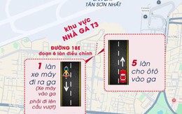 [Infographic] Thêm giải pháp giảm ùn ứ cho khu vực trước Nhà ga T3 789bet 789bets.vip