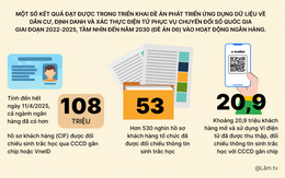 Ngành Ngân hàng đạt nhiều thành quả trong Chuyển đổi số