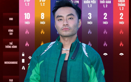 Kết quả sau khi MC Dustin Phúc Nguyễn trình báo cơ quan chức năng về vụ lừa đảo vé concert Chông Gai hàng trăm triệu đồng Kết quả sau khi MC Dustin Phúc Nguyễn trình báo cơ quan chức năng về vụ lừa đảo vé concert Chông Gai hàng trăm triệu đồng