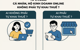 Từ 1/7, các trường hợp bán hàng online nào được miễn khai thuế? Từ 1/7, các trường hợp bán hàng online nào được miễn khai thuế?