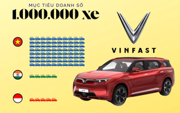 10 giây 'nhìn thấu' kế hoạch khủng bán 1.000.000 xe của VinFast 10 giây 'nhìn thấu' kế hoạch khủng bán 1.000.000 xe của VinFast