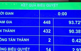 Không bỏ quy định công bố hợp quy sản phẩm, hàng hóa