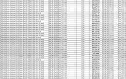 258 xe có biển số sau vi phạm trên Quốc lộ 1A nhanh chóng nộp phạt nguội theo Nghị định 168
