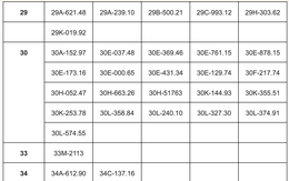 Mới nhất: 85 chủ xe có biển số sau nhanh chóng nộp phạt nguội theo Nghị định 168