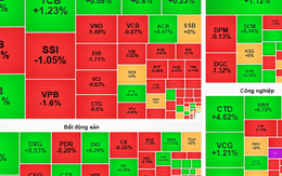 Chứng khoán ngày mai, 19-6: Dòng tiền vào cổ phiếu còn hạn chế?