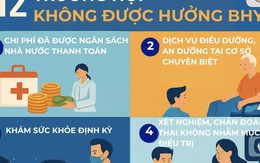 12 trường hợp không được bảo hiểm y tế chi trả dù đi khám "đúng tuyến" từ 1/7 12 trường hợp không được bảo hiểm y tế chi trả dù đi khám "đúng tuyến" từ 1/7