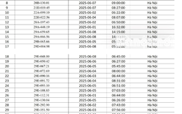 MỚI NHẤT – 111 chủ xe bị phạt nguội trong tháng 6/2025, mang giấy tờ tới nộp phạt