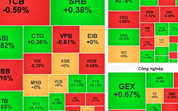 Chứng khoán ngày mai, 26-6: Cơ hội chốt lời cổ phiếu bị điều chỉnh