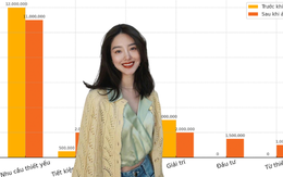 Mẹ Hà Nội chia sẻ: Tôi thử công thức 6 chiếc lọ để quản lý tiền, sau 6 tháng tích lũy được gần 10 triệu mà không thấy gò bó