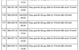 208 xe có biển số sau nhanh chóng nộp phạt nguội theo Nghị định 168: vi phạm cùng 1 lỗi mức phạt lên tới 8 triệu đồng