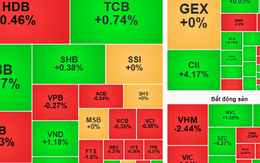 Chứng khoán ngày mai, 27-6: Cân nhắc giải ngân cổ phiếu bán lẻ, bất động sản...