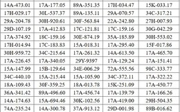 375 chủ xe chạy quá tốc độ có biển số sau khẩn trương nộp phạt nguội theo Nghị định 168 375 chủ xe chạy quá tốc độ có biển số sau khẩn trương nộp phạt nguội theo Nghị định 168