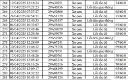 811 chủ xe mang biển số sau nhanh chóng nộp phạt nguội theo Nghị định 168 811 chủ xe mang biển số sau nhanh chóng nộp phạt nguội theo Nghị định 168
