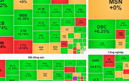 Chứng khoán ngày mai, 1-7: VN-Index tiếp tục tăng điểm?