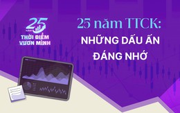 Những dấu mốc đáng nhớ trên hành trình 25 năm của thị trường chứng khoán Việt Nam Những dấu mốc đáng nhớ trên hành trình 25 năm của thị trường chứng khoán Việt Nam