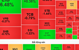 Chứng khoán ngày mai, 5-6: Giằng co tiếp diễn