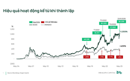 Số lượng nhà đầu tư quỹ mở DCDS tăng gấp 10 lần sau 5 năm