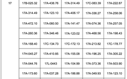 178 phương tiện chạy quá tốc độ có biển số sau nhanh chóng nộp phạt nguội theo Nghị định 168
