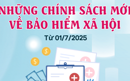 Chính sách mới về Bảo hiểm xã hội từ ngày 1-7-2025