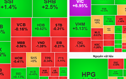 Chứng khoán ngày mai, 11-7: Lực cầu cổ phiếu sẽ dịch chuyển
