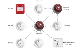 Hệ thống báo cháy không dây Tản Viên: Giải pháp an toàn, thông minh cho các công trình