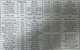 Công an Thanh Hóa công khai danh sách 20 hồ sơ bệnh án khống, đề nghị các công ty bảo hiểm nhân thọ rà soát, đối chiếu Công an Thanh Hóa công khai danh sách 20 hồ sơ bệnh án khống, đề nghị các công ty bảo hiểm nhân thọ rà soát, đối chiếu