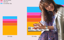 Học cách “đặt lịch chuyển khoản cho bản thân” để luôn có tiền dự phòng