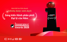 Chubb Life Việt Nam nhận giải “Sáng kiến Kênh phân phối Đại lý của Năm”