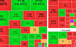 Chứng khoán ngày mai, 22-7: Lực bán cổ phiếu có thể chưa dừng lại