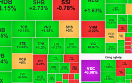 Chứng khoán ngày mai, 25-7: Cổ phiếu ngân hàng, bất động sản… tiếp tục dẫn dắt thị trường?