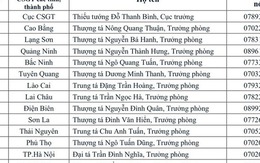 Công khai số điện thoại của tất cả trưởng phòng CSGT các tỉnh, thành phố cả nước