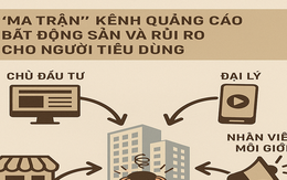 Bộ Công Thương cảnh báo cẩn trọng với quảng cáo “có cánh” về bất động sản