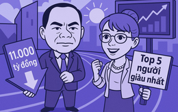 Bà Nguyễn Thị Phương Thảo trở lại Top 5 người giàu nhất khi VJC, HDB tăng vọt, ông Trương Gia Bình vào lại top 10 với khối tài sản 13.100 tỷ đồng