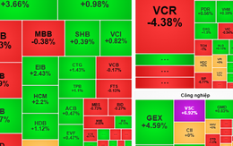 Chứng khoán ngày mai, 4-7: Dòng tiền sẽ dồn vào cổ phiếu có kết quả kinh doanh tích cực