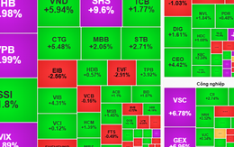 Chứng khoán ngày mai, 31-7: Cổ phiếu ngân hàng có tiếp tục dẫn sóng?