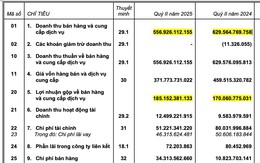 Taseco Land ghi dấu với chiến lược tăng trưởng bền vững quý 2/2025
