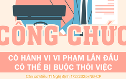 Công chức có hành vi vi phạm lần đầu có thể bị buộc thôi việc Công chức có hành vi vi phạm lần đầu có thể bị buộc thôi việc