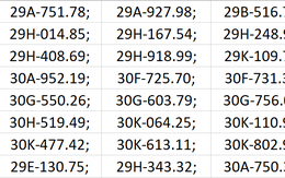 Loạt xe có biển số Hà Nội sau nhanh chóng nộp phạt nguội theo Nghị định 168