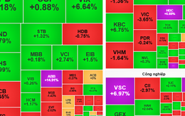 Chứng khoán ngày mai, 1-8: Nhóm cổ phiếu Vingroup, ngân hàng có thể còn gây sức ép