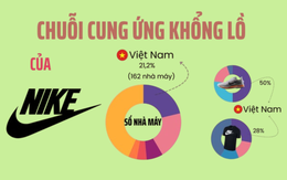 Đại bàng Mỹ nắm 162 nhà máy, tạo ra 500 nghìn việc làm, tham vọng đưa Việt Nam thành cứ điểm hàng đầu thế giới Đại bàng Mỹ nắm 162 nhà máy, tạo ra 500 nghìn việc làm, tham vọng đưa Việt Nam thành cứ điểm hàng đầu thế giới