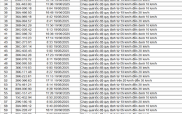 138 chủ xe chạy quá tốc độ có biển số sau nhanh chóng nộp phạt nguội theo Nghị định 168