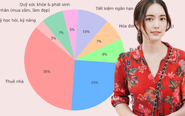 Từng đồng đều có kế hoạch: Tôi áp dụng Zero-based budgeting và thay đổi tư duy tài chính chỉ trong 1 tháng